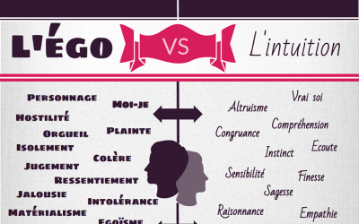 L’ego : ennemi numéro 1 de l’estime de soi ?